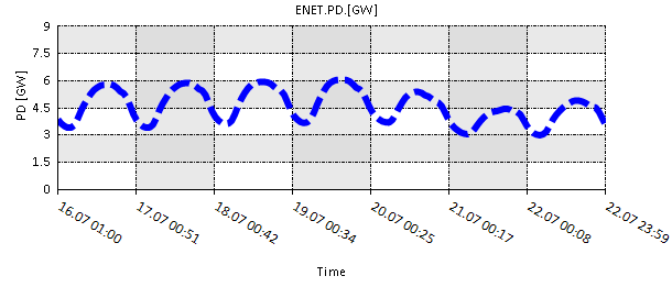 plots 03