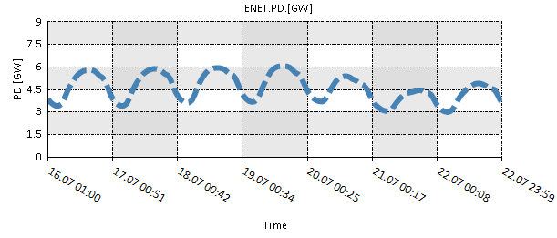 plots 05