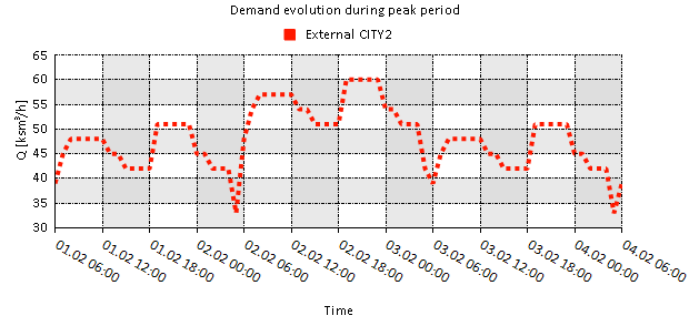 plots 10