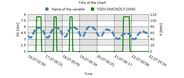 plots 11