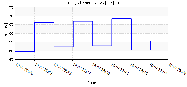 plots 23