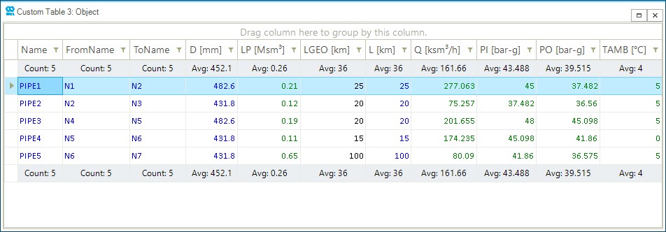 table 02