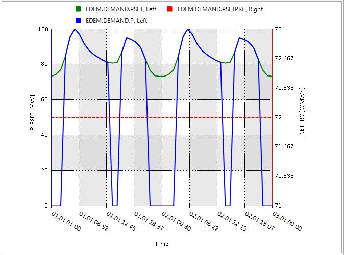 chart example