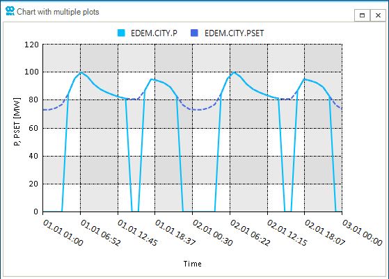 model soft constraints 02