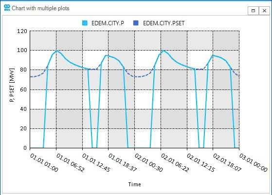 model soft constraints 02