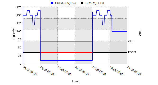 conditions example 01