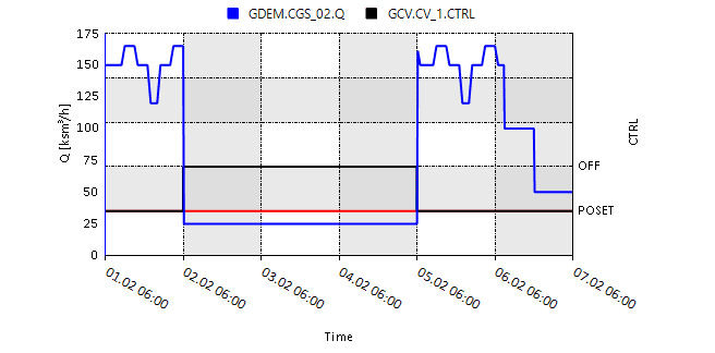 conditions example 02