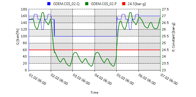 conditions example 03