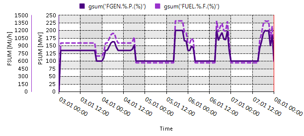 graph 02