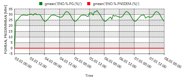 graph 05