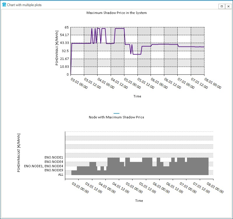 graph 14