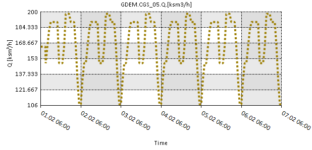 plots 06