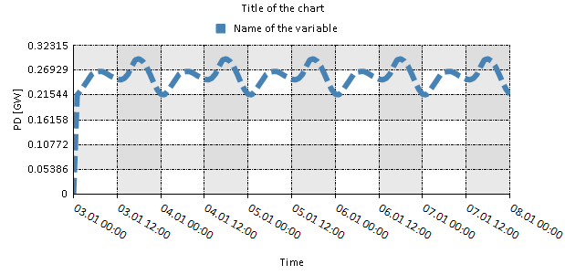 plots 07