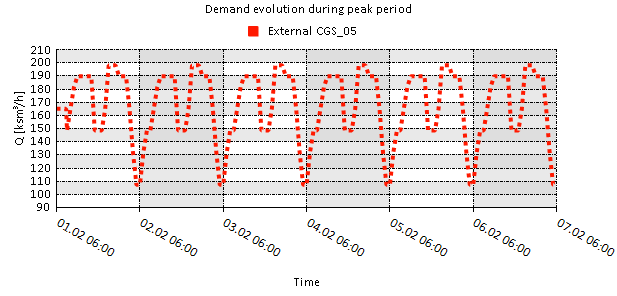 plots 10