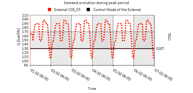 plots 12