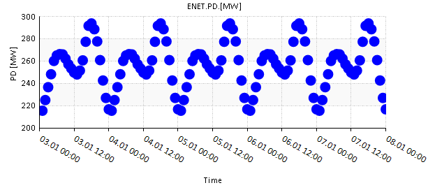 plots 13