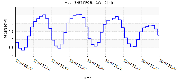 plots 25