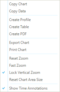 context menu chart window