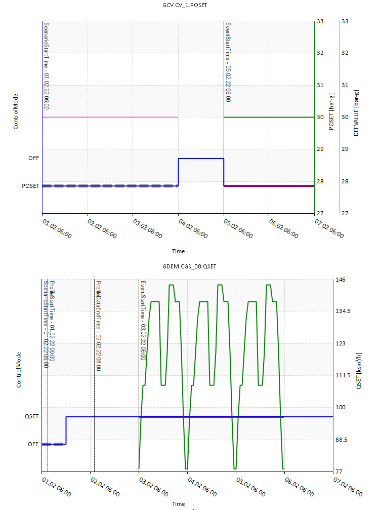 event plots 01