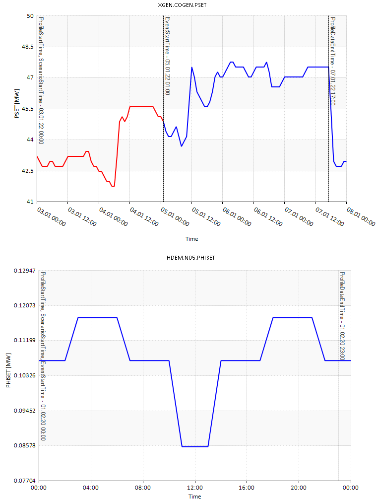 event plots 02