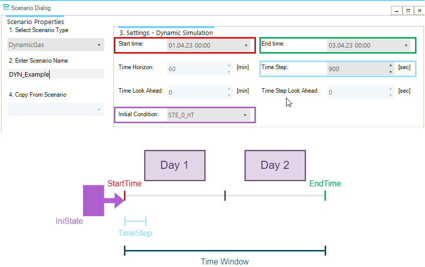 time demo dynamic gas