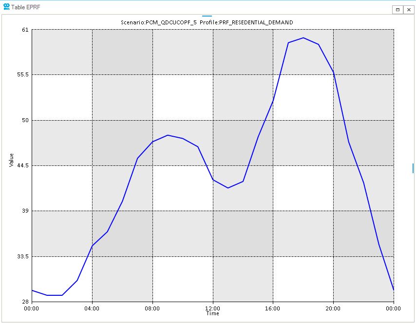 deterministic profile