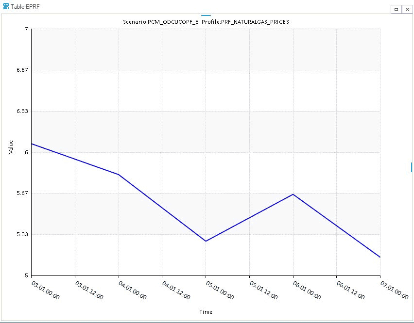linear interpolation