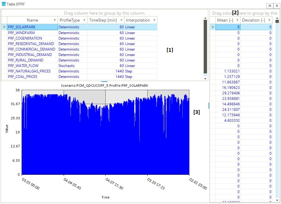 profile table