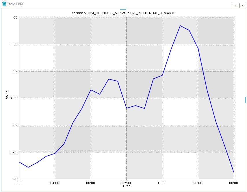 stochastic profile