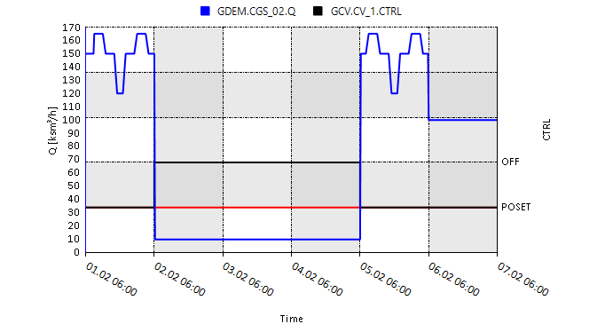 conditions example 01