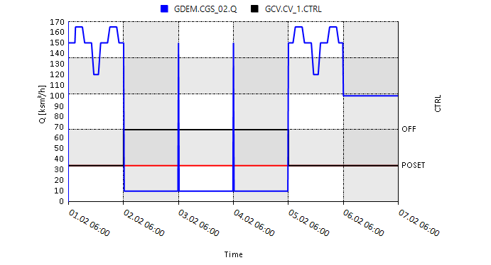 conditions example 02