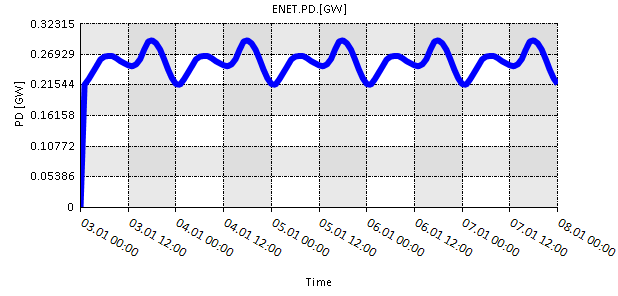 plots 01