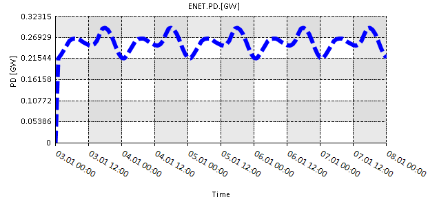 plots 03