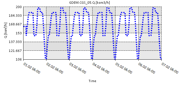 plots 04