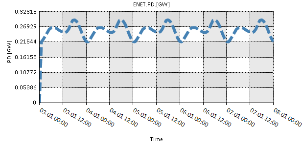 plots 05