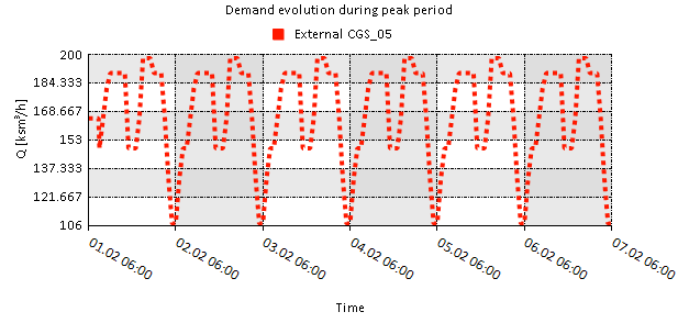 plots 08