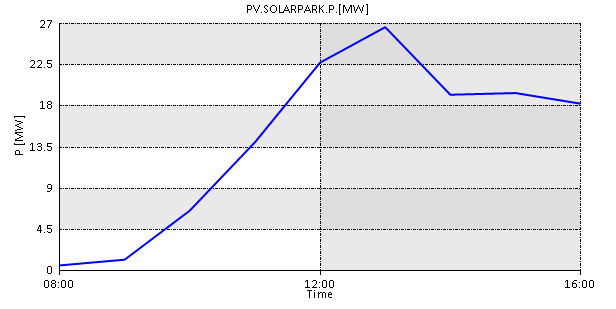 plots 20