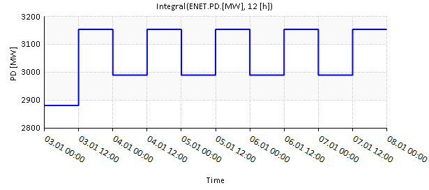 plots 23