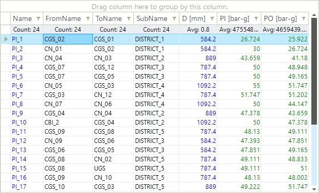 table 02