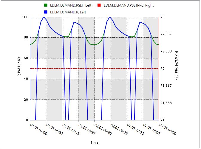 chart example