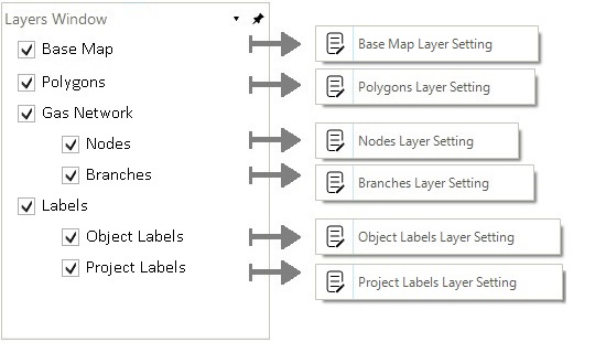 layers window 00