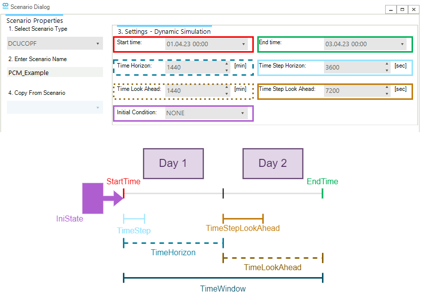 time demo dcucopf