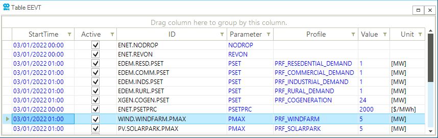 events table