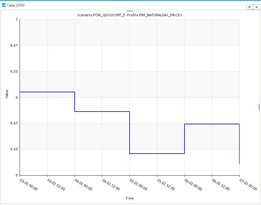 step interpolation