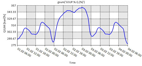 graph 01
