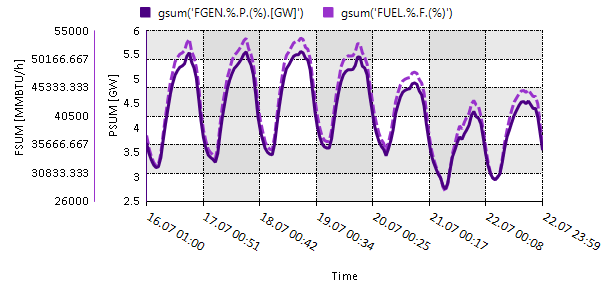 graph 02