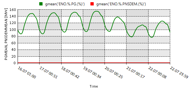 graph 05