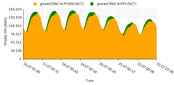 graph 06