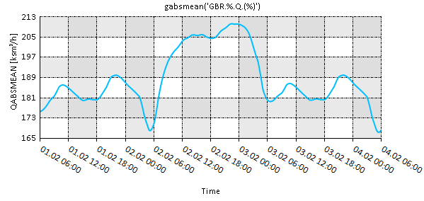 graph 08