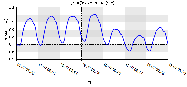graph 11